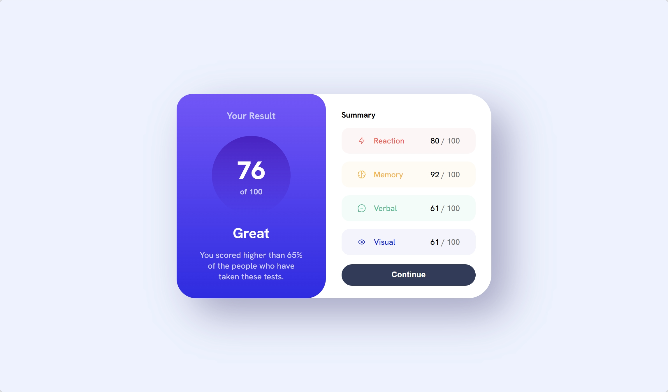 Results summary component interface